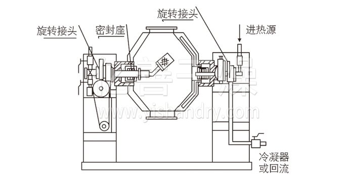 雙錐回轉（zhuǎn）真空幹燥（zào）機結構示（shì）意圖