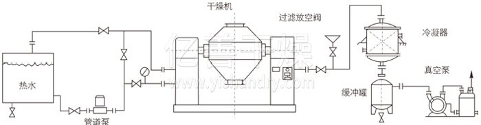 雙錐回轉真空（kōng）幹燥機安裝示範